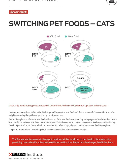 Load image into Gallery viewer, Liveclear with Probiotics Allergen Reducing Indoor Turkey &amp; Rice Adult Dry Cat Food
